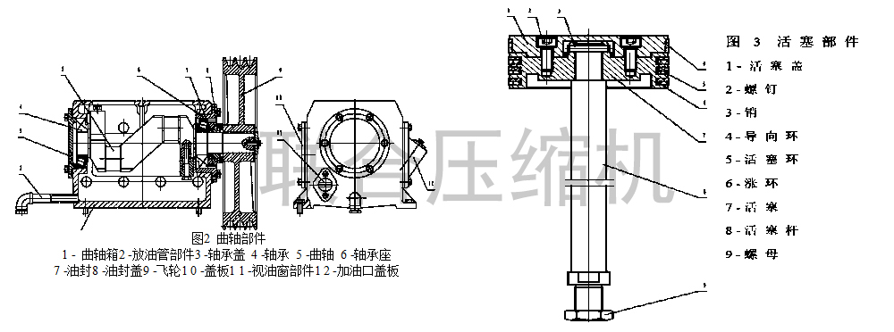 氨气压缩机曲轴箱内工作原理